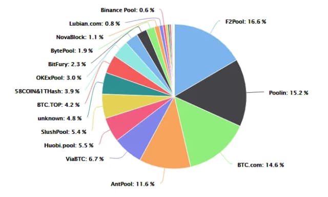 Gdzie kopać kryptowaluty: najlepsze platformy i narzędzia do wydobycia Gdzie kopać kryptowaluty: najlepsze platformy i narzędzia do wydobycia