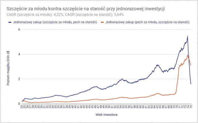 Czy warto inwestować na giełdzie? Odkryj ryzyka i korzyści Czy warto inwestować na giełdzie? Odkryj ryzyka i korzyści