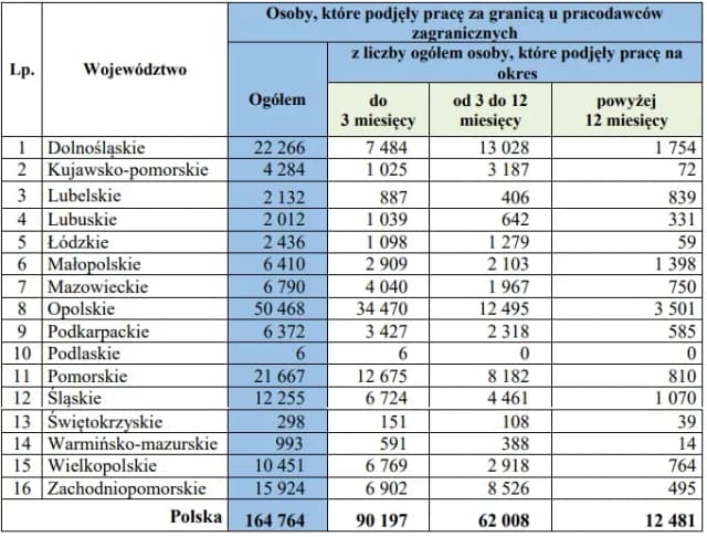 Praca za granicą ile można zarobić? Sprawdź, co tracisz w Polsce Praca za granicą ile można zarobić? Sprawdź, co tracisz w Polsce