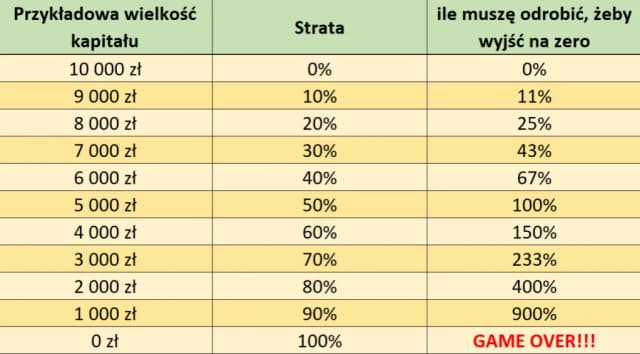 Jak zacząć grać na giełdzie i uniknąć najczęstszych błędów Jak zacząć grać na giełdzie i uniknąć najczęstszych błędów