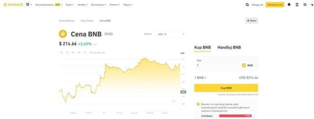 Maker kryptowaluta: Kluczowe informacje o funkcjonalności i ryzyku Maker kryptowaluta: Kluczowe informacje o funkcjonalności i ryzyku