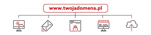 Czym jest hosting biznes do domeny i jak wpływa na Twoją stronę? Czym jest hosting biznes do domeny i jak wpływa na Twoją stronę?